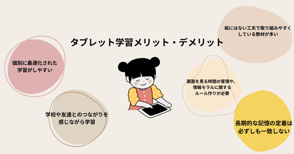 画面を見る時間の管理や、情報モラルに関するルール作りが必要などタブレット学習のメリットデメリット